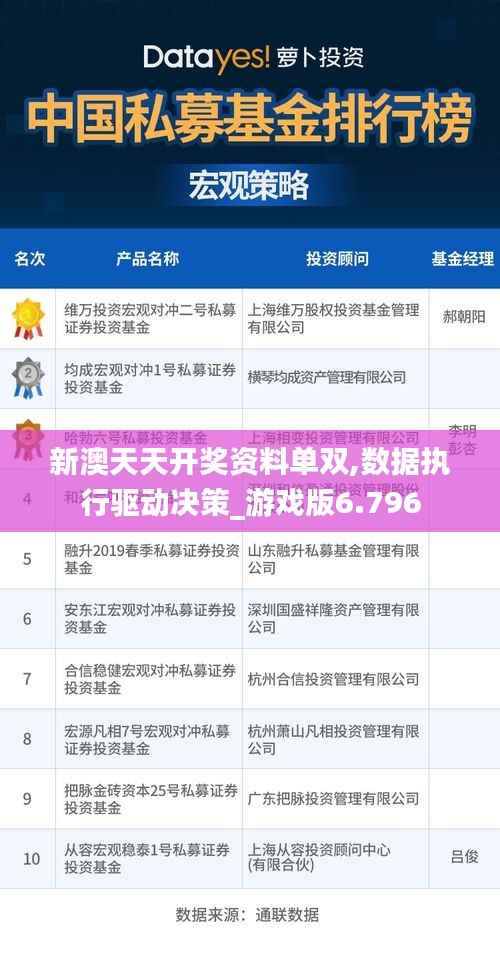 新澳天天开奖资料单双,数据执行驱动决策_游戏版6.796