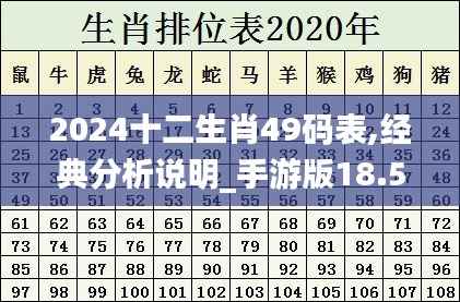 2024十二生肖49码表,经典分析说明_手游版18.554