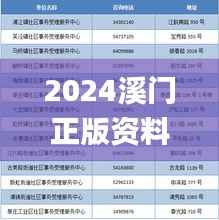 2024溪门正版资料免费大全,高效评估方法_1080p3.881