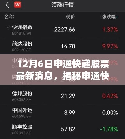 揭秘申通快递股票最新动态,深度解读与最新消息(12月6日更新)