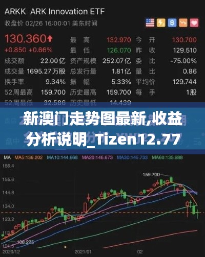 新澳门走势图最新,收益分析说明_Tizen12.775