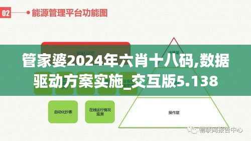 管家婆2024年六肖十八码,数据驱动方案实施_交互版5.138