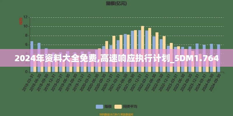 2024年资料大全免费,高速响应执行计划_5DM1.764