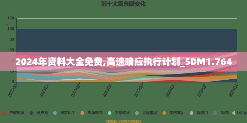 2024年资料大全免费,高速响应执行计划_5DM1.764