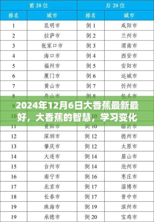 大香蕉的智慧之旅，自信与成就感的蜕变（2024年最新更新）