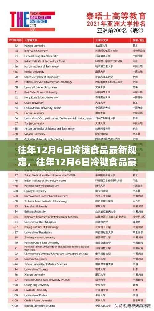 往年12月6日冷链食品最新规定详解,合规操作处理流程指南