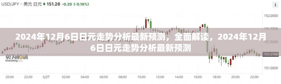 独家解读,2024年12月6日日元走势最新预测分析