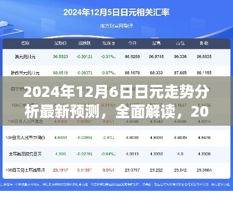 独家解读,2024年12月6日日元走势最新预测分析