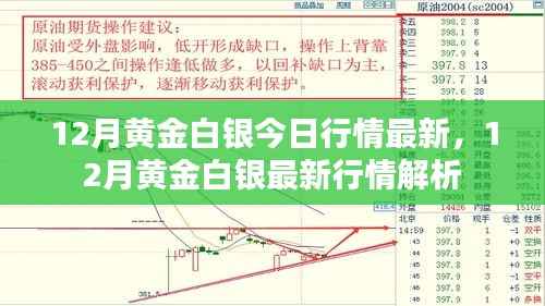 12月黄金白银行情解析,最新市场动态与趋势展望