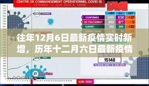 历年与最新,十二月六日的疫情实时新增情况分析报告