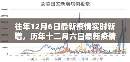 历年与最新,十二月六日的疫情实时新增情况分析报告