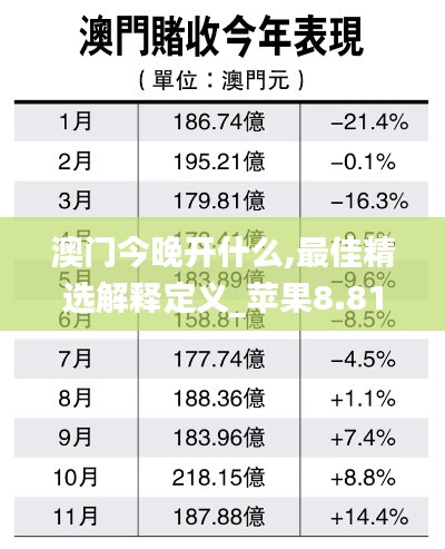 澳门今晚开什么,最佳精选解释定义_苹果8.811