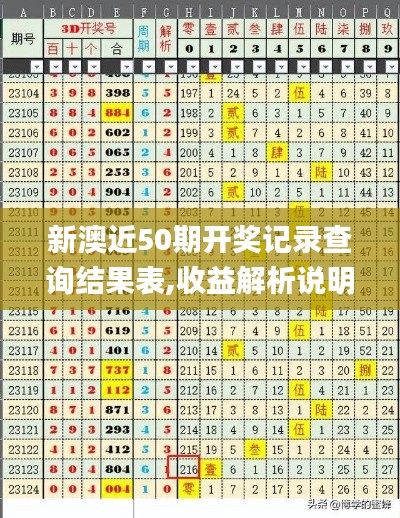 新澳近50期开奖记录查询结果表,收益解析说明_QHD版6.207