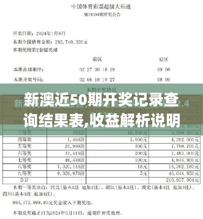 新澳近50期开奖记录查询结果表,收益解析说明_QHD版6.207