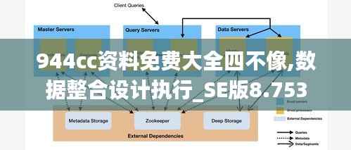 944cc资料免费大全四不像,数据整合设计执行_SE版8.753