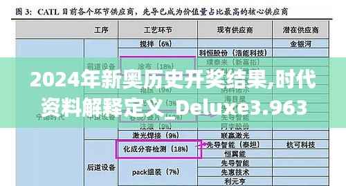 2024年新奥历史开奖结果,时代资料解释定义_Deluxe3.963