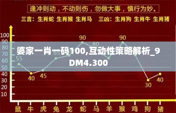 婆家一肖一码100,互动性策略解析_9DM4.300