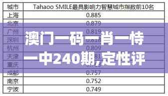 澳门一码一肖一恃一中240期,定性评估解析_FHD6.347