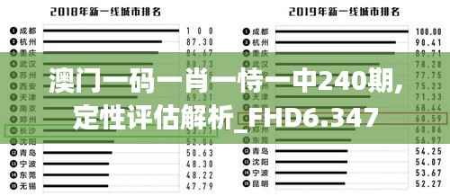澳门一码一肖一恃一中240期,定性评估解析_FHD6.347