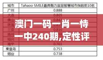 澳门一码一肖一恃一中240期,定性评估解析_FHD6.347
