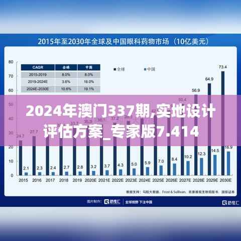 2024年澳门337期,实地设计评估方案_专家版7.414