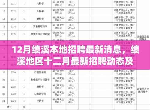 绩溪地区十二月最新招聘动态与就业市场分析，本地招聘最新消息速递