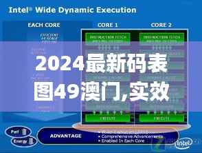 2024最新码表图49澳门,实效性解析解读_Executive4.610