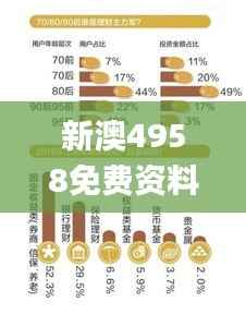 新澳4958免费资料,深度数据应用策略_理财版3.415