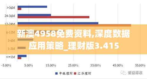 新澳4958免费资料,深度数据应用策略_理财版3.415