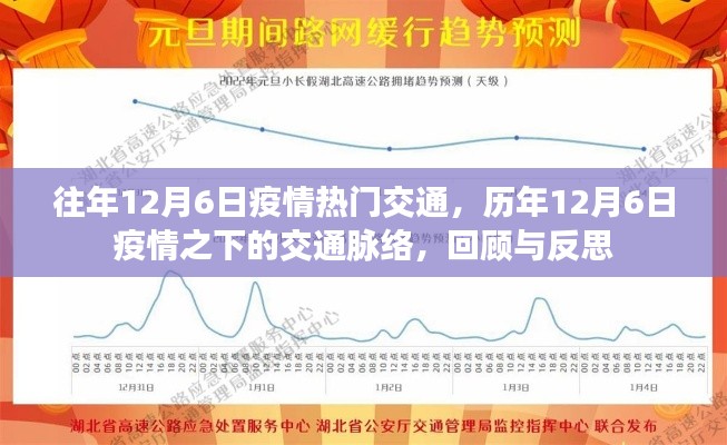 历年12月6日疫情下的交通回顾与反思，热门交通脉络梳理与反思