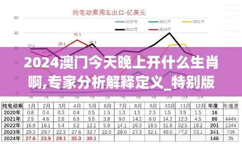 2024澳门今天晚上开什么生肖啊,专家分析解释定义_特别版3.206