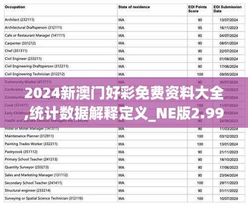 2024新澳门好彩免费资料大全,统计数据解释定义_NE版2.999