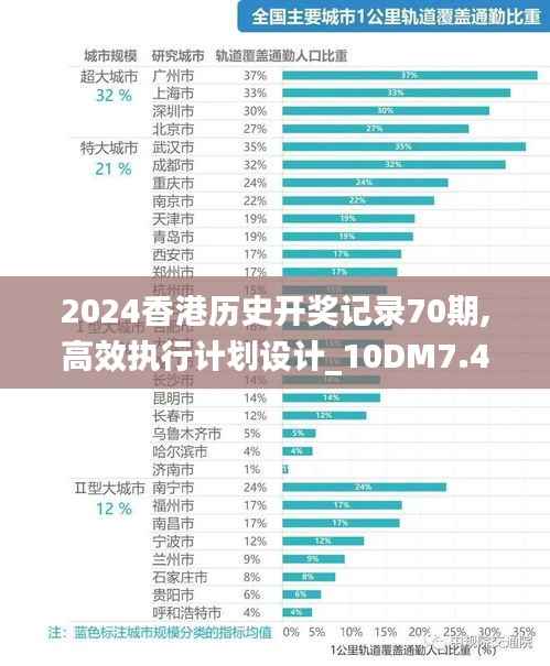 2024香港历史开奖记录70期,高效执行计划设计_10DM7.462