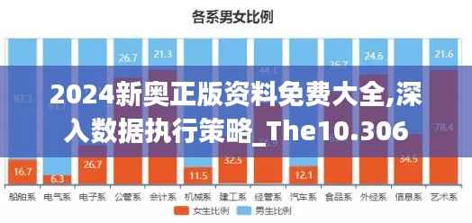 2024新奥正版资料免费大全,深入数据执行策略_The10.306