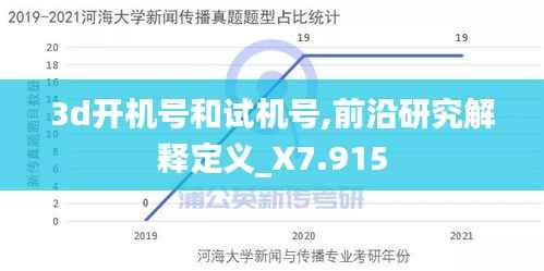 3d开机号和试机号,前沿研究解释定义_X7.915
