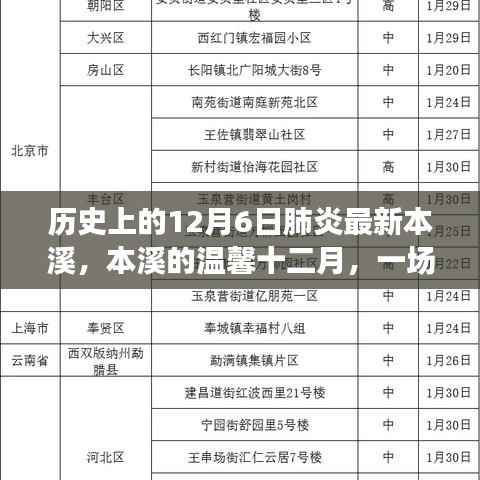 本溪突发肺炎疫情下的友情之火，历史回顾与温馨的十二月