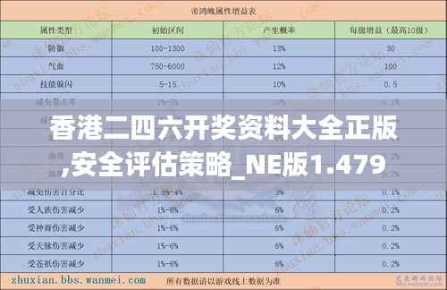 香港二四六开奖资料大全正版,安全评估策略_NE版1.479