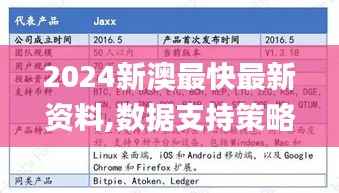 2024新澳最快最新资料,数据支持策略分析_钱包版7.710