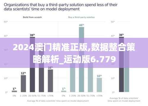 2024澳门精准正版,数据整合策略解析_运动版6.779