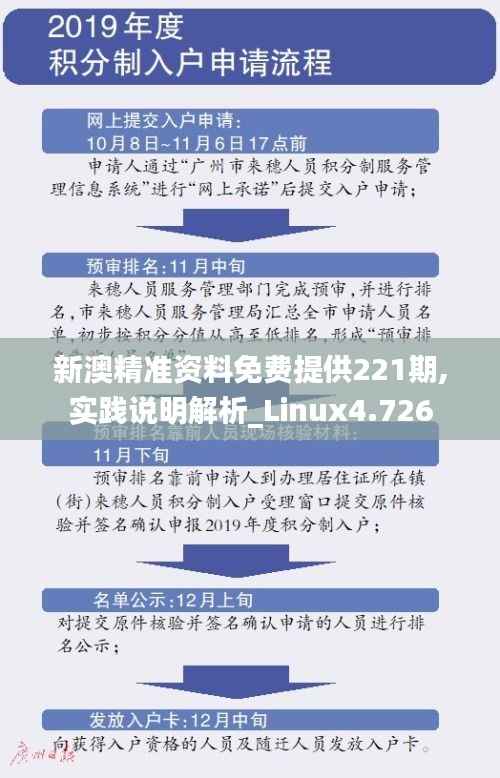 新澳精准资料免费提供221期,实践说明解析_Linux4.726
