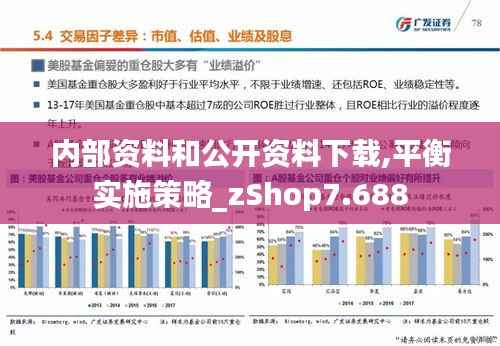 内部资料和公开资料下载,平衡实施策略_zShop7.688