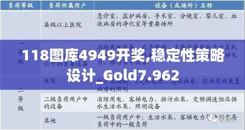 118图库4949开奖,稳定性策略设计_Gold7.962