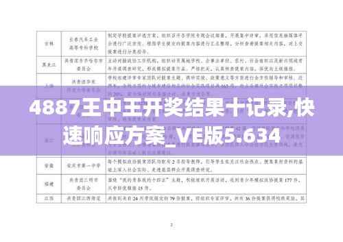 4887王中王开奖结果十记录,快速响应方案_VE版5.634