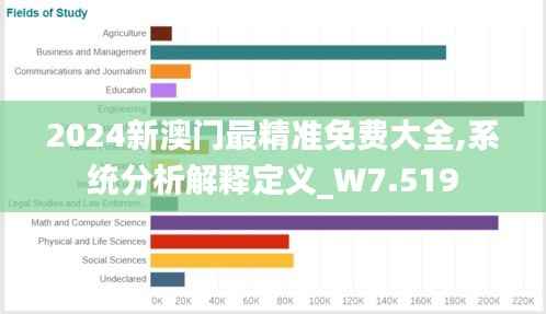2024新澳门最精准免费大全,系统分析解释定义_W7.519