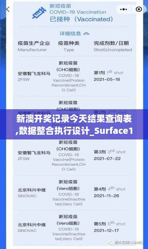 新澳开奖记录今天结果查询表,数据整合执行设计_Surface1.481