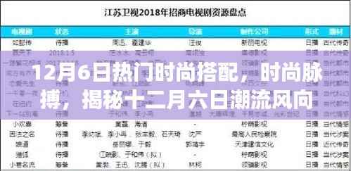 揭秘时尚脉搏，十二月六日潮流风向与热门搭配背后的故事