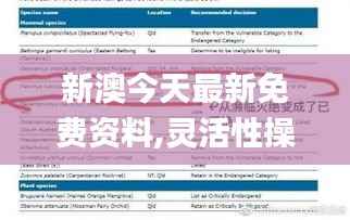 新澳今天最新免费资料,灵活性操作方案_专属款110.417