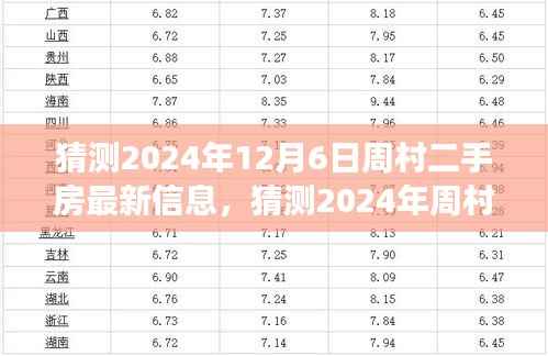 2024年周村二手房市场最新展望与解析，预测与猜测