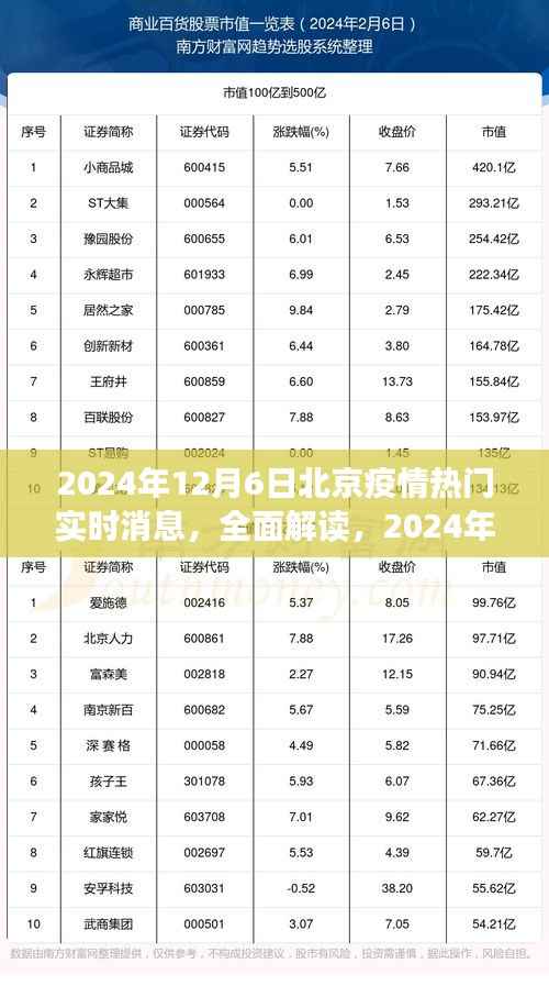 2024年12月6日北京疫情热门实时消息全面解读与产品评测