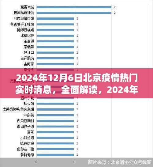 2024年12月6日北京疫情热门实时消息全面解读与产品评测